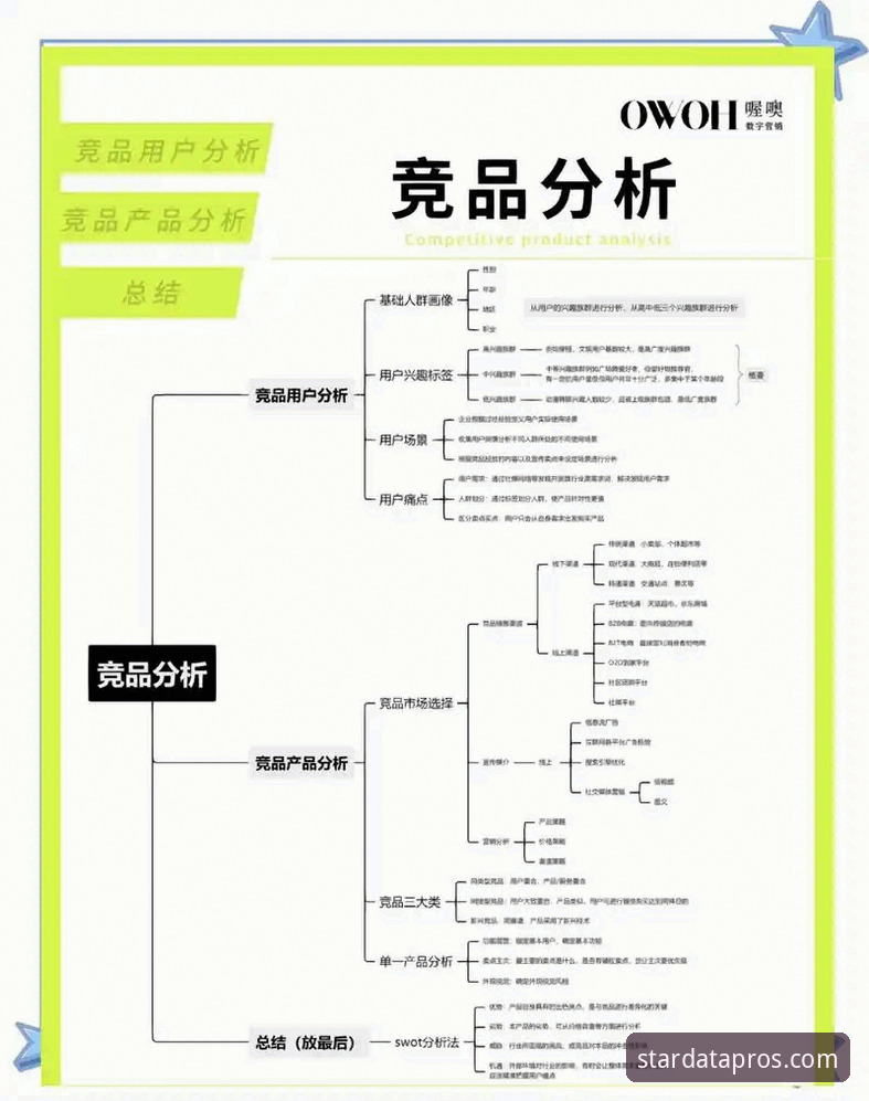 星空体育官方数据：深度解析竞品分析模块的洞察价值
